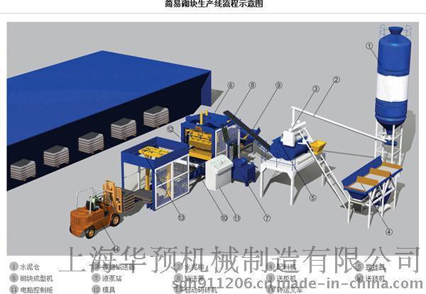 上海华预简易型制砖生产线，简易制砖工艺